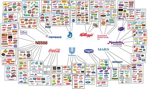 what company owns maltesers.